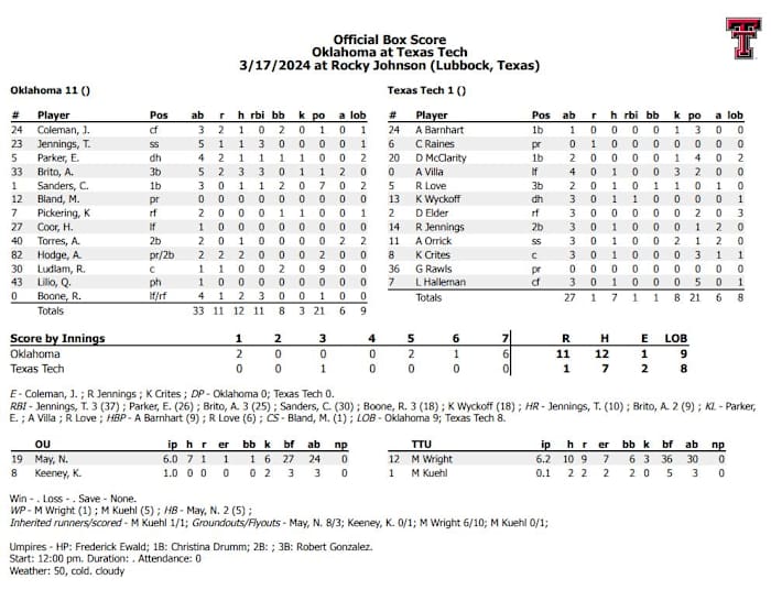 Final Box Score